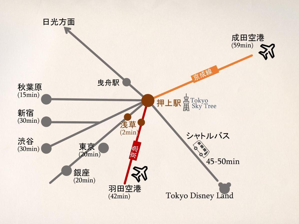 波奈 浅草 Hana Asakusa ーskytree前駅まで徒歩5分ー Τόκιο Εξωτερικό φωτογραφία
